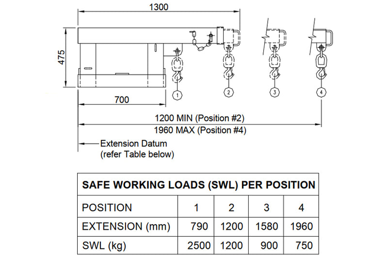 Fork Jib FJS25 2.5t/2.0m Reach